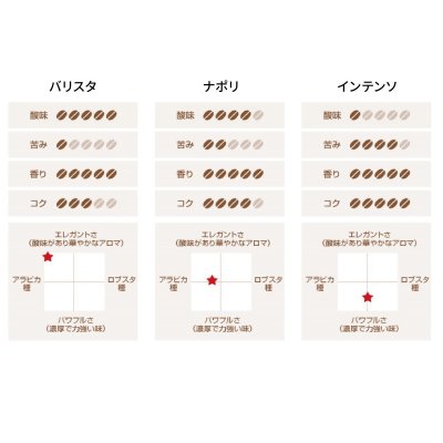 画像1: キンボ ネスプレッソ互換カプセル 3種類アソート 80カプセル入 (1箱10カプセル入 x 8箱) KIMBO 3 ASSORT 80PK FOR NESPRESSO (1 Box 10 Capsules x 8 Boxes)