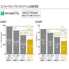 画像3: TOTO コンフォートウェーブシャワーヘッド TOTO Comfort Wave Shower Head (3)