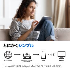 画像5: LINKSYS Wi-Fiルーター MX4200-JP LINKSYS ROUTER MX4200-JP (5)