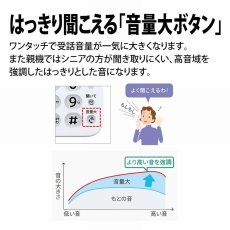 画像3: シャープ 迷惑電話防止機能付き 固定電話機 （親機受話器有線・無線子機1台タイプ） JD-AT91CL SHARP JD-AT91CL (3)