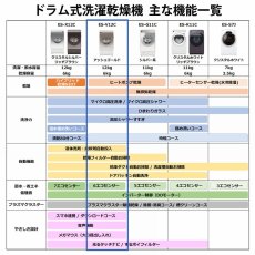 画像5: シャープドラム式洗濯機 洗濯 12kg 乾燥 6kg　アッシュゴールド SHARP Front-Load Washer 12kg Dryer 6kg/ Ash Gold/ ES-V12C (5)