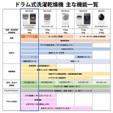 画像5: シャープドラム式洗濯機 洗濯 12kg 乾燥 6kg SHARP Front-Load Washer 12kg Dryer 6kg　ES-X12C (5)