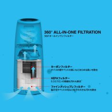 画像2: ウィニックス タワー型空気清浄機 交換用フィルター Winix Tower Air Purifier Replacement Filter (2)