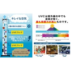 画像4: アントレックス UVC ウイルスキラー VK3000J entrex UVC VIRUS KILLER VK3000J (4)